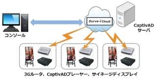 ゼネテックら、設置場所を選ばないクラウド型デジタルサイネージの提供開始