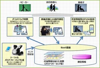 NTT、高精度測位社会の実現に向け東京駅周辺で実証実験