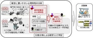 富士通、サイバー攻撃に遭いやすいユーザーを心理・行動特性で判定する技術