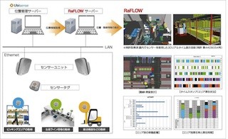 CEC、工場・倉庫向けにUWB技術を採用した位置情報管理システムを発表