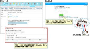 富士通エフサス、サイボウズ「ガルーン」とシスコ「WebEx」の連携サービス