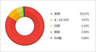 Adobe Flash Playerのゼロデイ脆弱性への攻撃を確認 - トレンドマイクロ