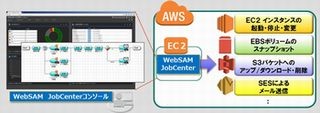 NEC、ジョブ管理製品「WebSAM JobCenter」でAWSの制御を実現