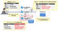 トークン活用の新データ保護製品「TrustBind/Tokenization」--NTTソフト