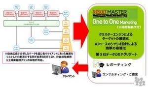 ピアラの「RESULT MASTER」、動画広告基盤「LOKA Platform」との連携を開始