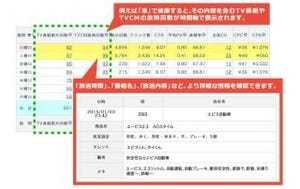 TVがWeb広告に与える影響を分析可能な機能、アドエビスと連携 - ロックオン