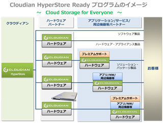 クラウディアン、CLOUDIAN HyperStore Ready製品のラインアップ発表