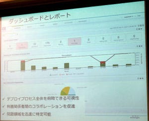 CA Technologies、DevOpsを支援する2つの新製品