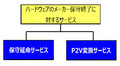 中央システム、「Windows Server 2003 延命ソリューション」を提供開始