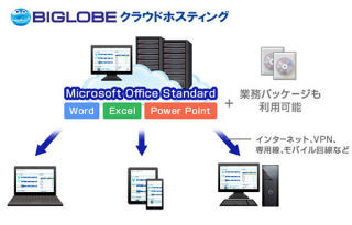 BIGLOBE、クラウドホスティングでリモートデスクトップサーバ