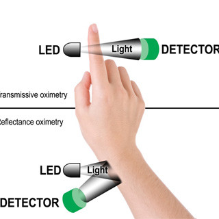 携帯型およびウェアラブル機器向けの心拍数と血中酸素飽和度の計測