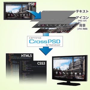 PSDファイルをHTML5+CSSに変換するソフトの評価版を無料配布