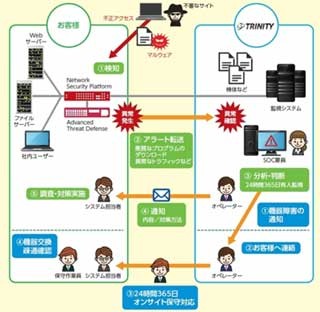 テクマトリックス、サンドボックス製品を活用した監視サービス