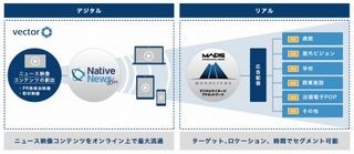 マイクロアドDS、デジタルサイネージ経由でニュース映像コンテンツ配信