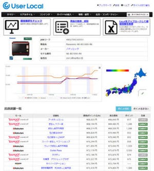 ユーザーローカル、競合EC店舗を分析できるツールを無料提供