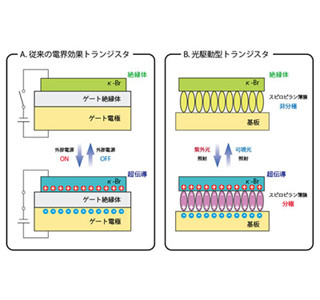 光で遠隔操作できる超伝導スイッチを開発