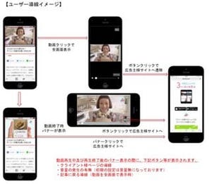 Gunosy、3月から動画ネイティブアドを提供