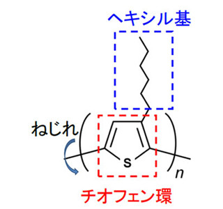 高分子半導体の光電荷生成とねじれを解明