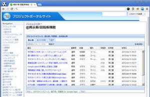 サテライトオフィス、Googleの掲示板/回覧板機能のデータアーカイブ機能