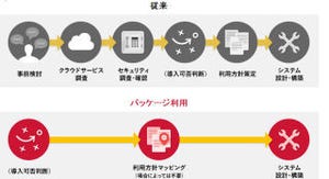 NTTドコモ、企業のクラウド導入を支援するコンサルティングを提供