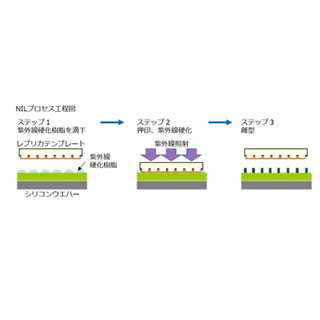 DNP、半導体向けNIL用テンプレートの量産を2015年中に開始