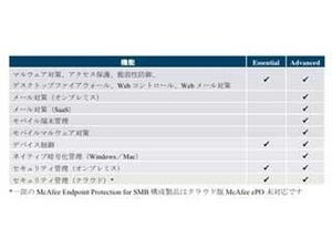 マカフィー、中小規模企業向け低コストなセキュリティスイート製品