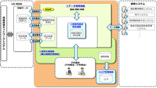 CTCとサイエンティア、都道府県向けにマイナンバー管理システム提供