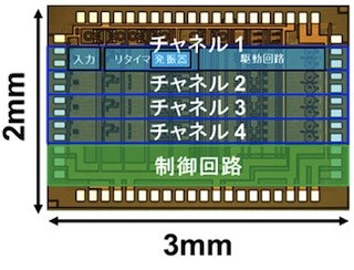 富士通研、CPU間の大容量伝送に向けて多並列化が可能な光送受信回路を開発