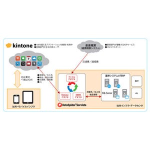 「DataSpider Servista」で業務システムとクラウドアプリをシームレスに連携 - 業務改善の効率化で高い生産性を実現したアイサンテクノロジー