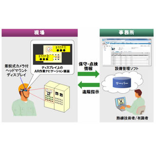 日立、カメラ付きHMDとAR技術用いたハンズフリー型作業支援システム