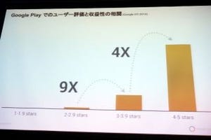 「素人が作ったの?」「アプリとして0点」と言われないために - Googleが解説する"ゴミアプリ"回避策