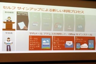 メールアドレスを入力するだけで利用できる、教育機関向け「Office 365 Education」の新たな取り組み