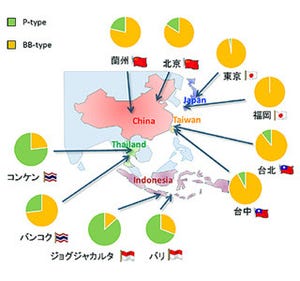 腸内細菌で見ると日本の子どもは健康