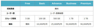 ジランソフト、「DirectCloud-BOX」の新料金プランを提供開始