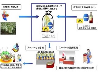 JA全農青果センターとDNP、青果物パッケージを媒体とする広告サービス