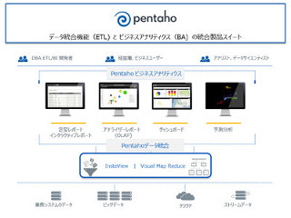 「データブレンディング」が生み出すビジネスの原動力 - 先進企業から学ぶビッグデータ導入の"勘所"