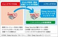 ニフティクラウドでサーバー向けセキュリティサービスが利用可能に