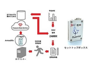 トレジャーデータら、ビッグデータの解析が可能なIoT基盤を提供開始