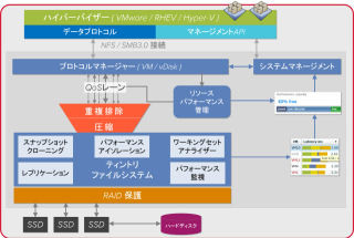 ティントリジャパン、仮想化専用ストレージをHyper-Vに対応