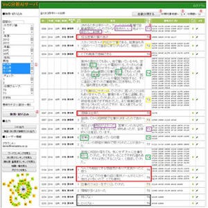 メタデータ、顧客の声を人工知能型アルゴリズムで分析するサーバを提供