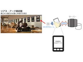 スマホとNFCタグ活用で美術館の説明パネルを英語対応に - KDDI