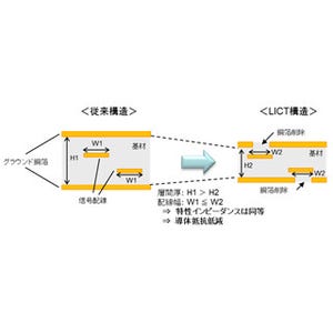 OKI、102層・板厚6.8mmのプリント配線板量産技術を確立