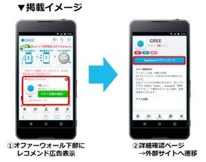 Glossom、GREE Ads Rewardにてレコメンド広告配信機能を追加