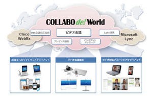 IIJグローバル、ビデオ会議サービスをLyncとVidyoに対応