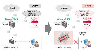 IIJ、災害時などでも既存アドレスを利用可能なWebメール・サービスを提供開始