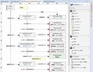 キヤノンソフト、Webアプリ自動生成ツール「Web Performer」の最新版