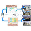 富士通など、M2M技術を活用した建物のエネルギーマネジメントを実証