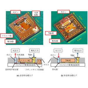 NEDO、5mm角ながら25Gbps/chの伝送速度を実現した光トランシーバを開発