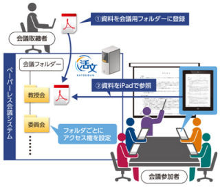 日大、文書管理システムでペーパーレス化 - 年間24万枚削減へ