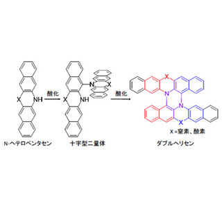 2重らせん分子をわずか2段階で合成